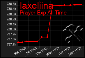 Total Graph of Iaxeliina