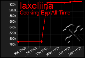 Total Graph of Iaxeliina