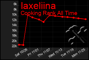 Total Graph of Iaxeliina