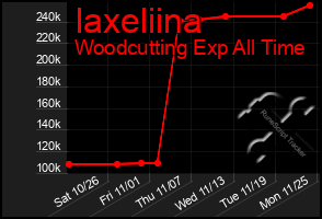Total Graph of Iaxeliina