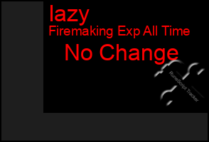 Total Graph of Iazy