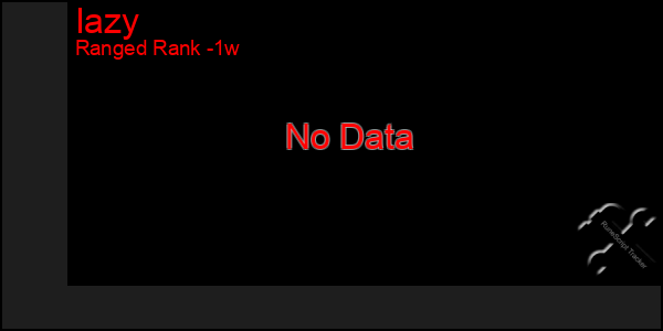 Last 7 Days Graph of Iazy