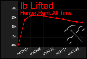 Total Graph of Ib Lifted