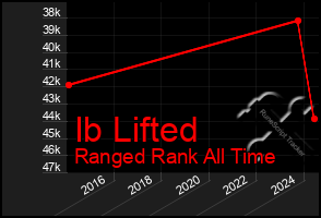 Total Graph of Ib Lifted