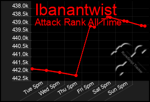Total Graph of Ibanantwist