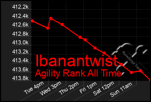 Total Graph of Ibanantwist