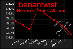 Total Graph of Ibanantwist