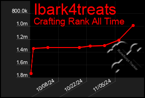 Total Graph of Ibark4treats