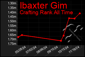 Total Graph of Ibaxter Gim