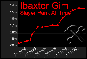 Total Graph of Ibaxter Gim