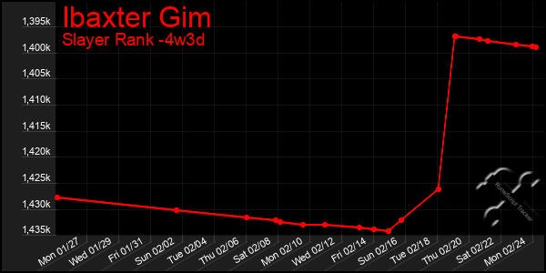 Last 31 Days Graph of Ibaxter Gim