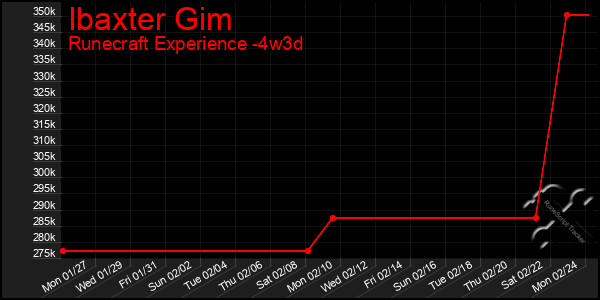 Last 31 Days Graph of Ibaxter Gim