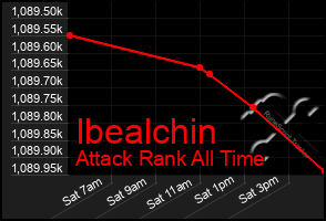 Total Graph of Ibealchin