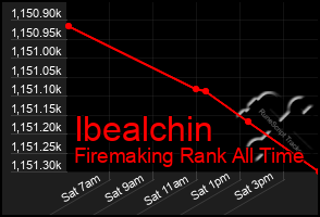 Total Graph of Ibealchin