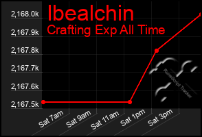 Total Graph of Ibealchin