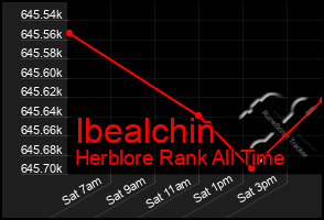 Total Graph of Ibealchin