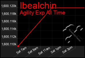 Total Graph of Ibealchin
