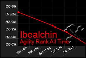 Total Graph of Ibealchin