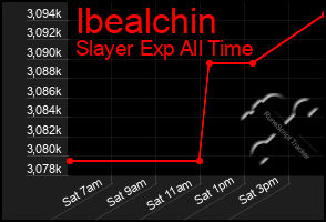 Total Graph of Ibealchin