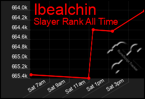 Total Graph of Ibealchin