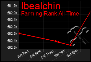 Total Graph of Ibealchin