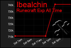 Total Graph of Ibealchin