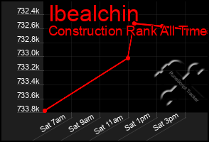 Total Graph of Ibealchin