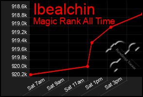 Total Graph of Ibealchin