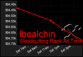 Total Graph of Ibealchin