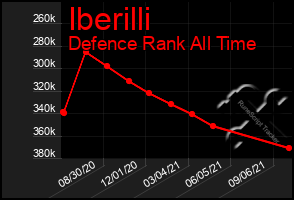 Total Graph of Iberilli