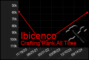 Total Graph of Ibicenco