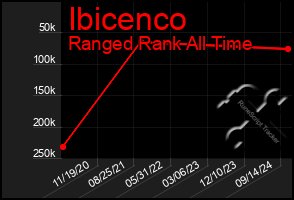 Total Graph of Ibicenco