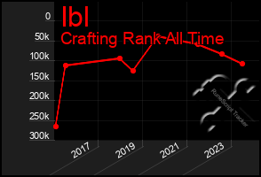 Total Graph of Ibl