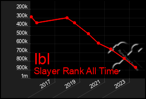 Total Graph of Ibl