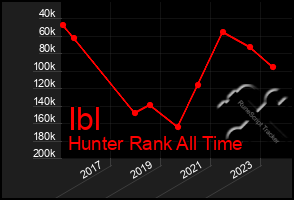 Total Graph of Ibl