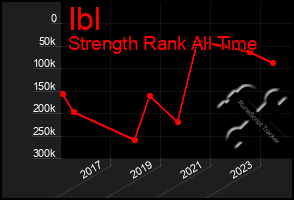 Total Graph of Ibl