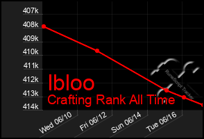 Total Graph of Ibloo