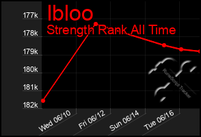 Total Graph of Ibloo