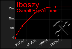 Total Graph of Iboszy