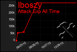 Total Graph of Iboszy