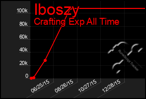 Total Graph of Iboszy