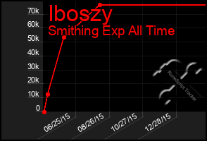 Total Graph of Iboszy