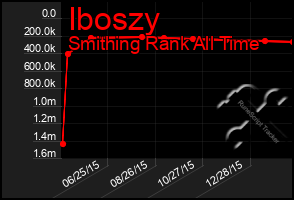 Total Graph of Iboszy