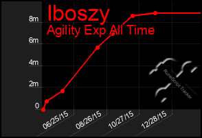 Total Graph of Iboszy