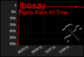 Total Graph of Iboszy