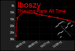 Total Graph of Iboszy