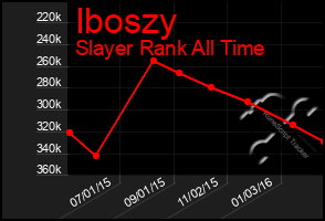 Total Graph of Iboszy