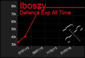 Total Graph of Iboszy