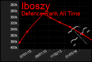 Total Graph of Iboszy