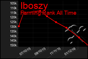 Total Graph of Iboszy